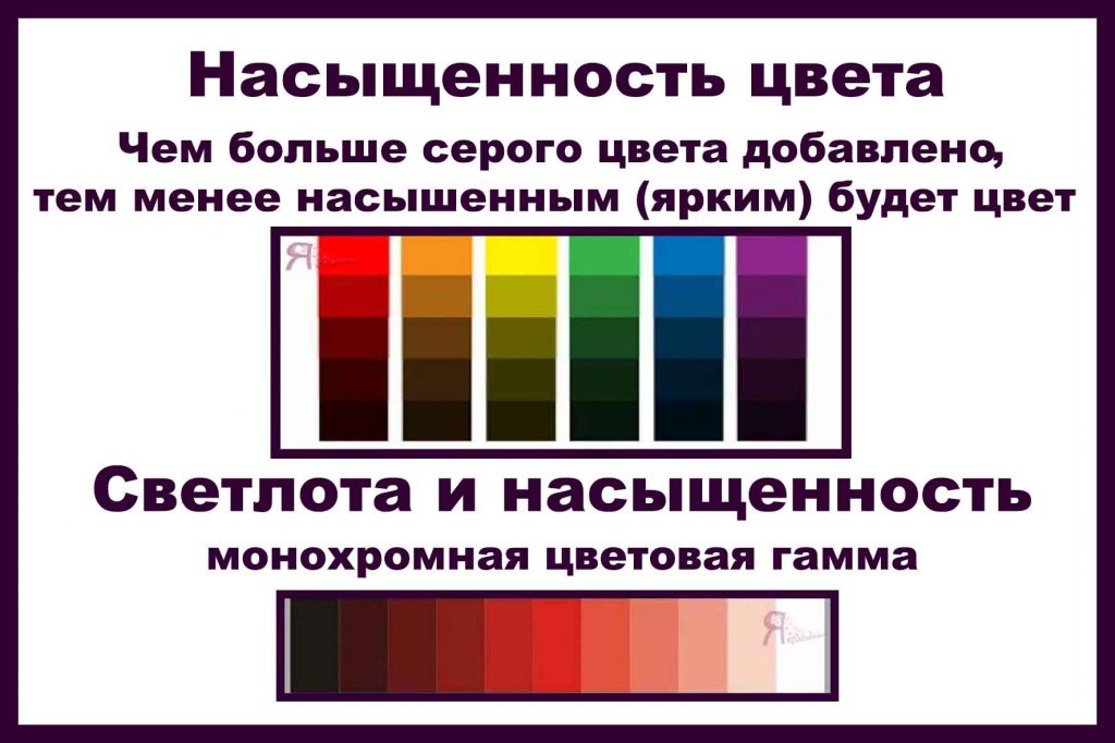 Как определить цветотип внешности