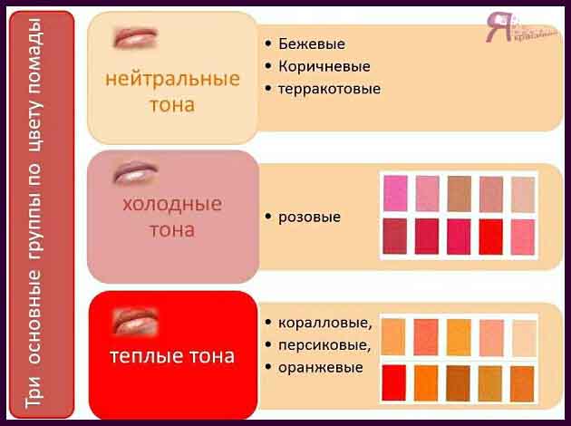 Как определить цветотип внешности